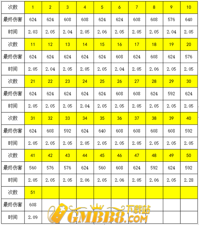 热血传奇道士毒药法术持续时间和损害